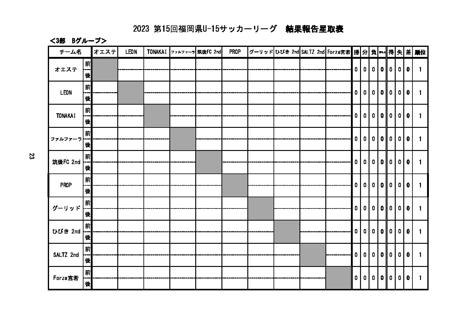 23年 堺整形外科杯 第15回福岡県u 15サッカーリーグ 3部bパート組み合わせ Prop Fukuoka Fc